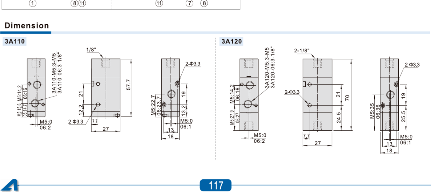 Rysunek wymiarowy 3A110M5NO