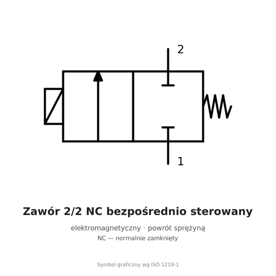 Elektrozawór 2/2 NC AirTAC 2V025 G 1/8" 24 V DC — sterowany bezpośrednio, 2V02506BG -zdjęcie numer 2