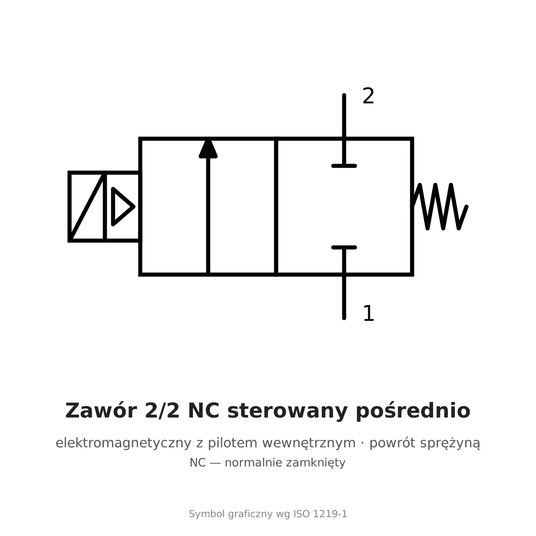 Elektrozawór 2/2 NC AirTAC 2V250 G 1" 24 V DC — z pilotem wewnętrznym, 2V25025BG -zdjęcie numer 2