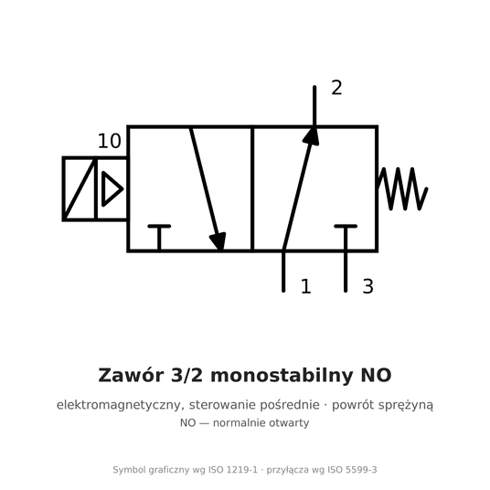 Elektrozawór 3/2 NO monostabilny AirTAC 3V110-M5 110 V AC — 3V110M5NOC -zdjęcie numer 2