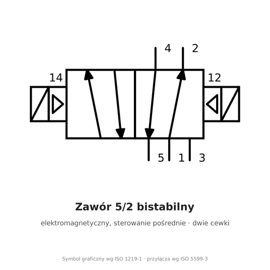 Elektrozawór 5/2 bistabilny AirTAC 4V120-06 G 1/8" 12 V DC — 4V12006FG -zdjęcie numer 2