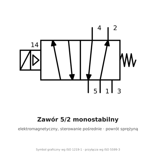 Elektrozawór 5/2 monostabilny AirTAC 4V110-M5 110 V AC — 4V110M5C -zdjęcie numer 2