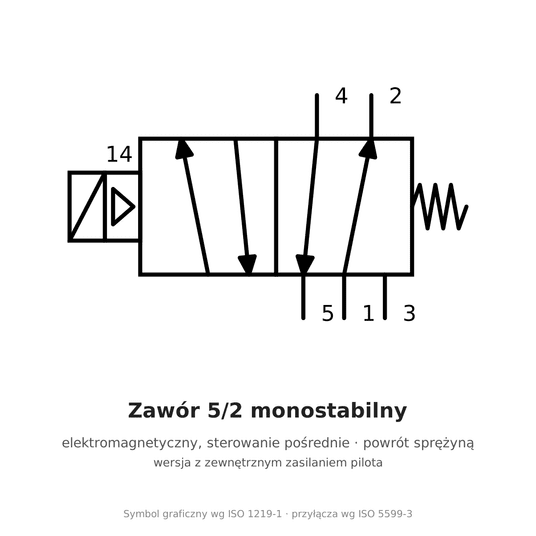 Elektrozawór 5/2 monostabilny AirTAC 4V310-08 G 1/4" 24 V DC, pilot zewnętrzny — 4V31008BG-W -zdjęcie numer 2