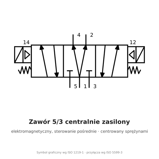 Elektrozawór 5/3 środek zasilony AirTAC 4V230P-08 G 1/4" 110 V AC — 4V230P08CG -zdjęcie numer 2