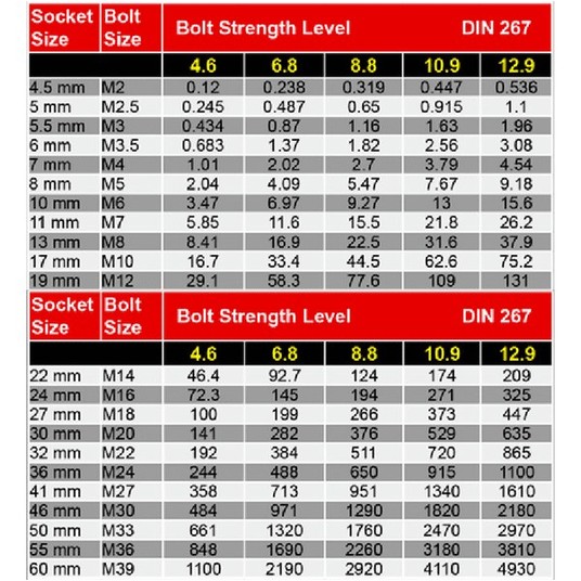 Klucz udarowy pneumatyczny 3/4" 2034 Nm Mighty Seven NC-6218 -zdjęcie numer 3