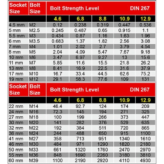 Klucz udarowy pneumatyczny kątowy 3/8" 135 Nm Mighty Seven NC-3911 -zdjęcie numer 2