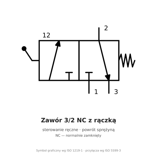 Zawór 3/2 NC z długą rączką AirTAC S3C G 1/4", S3C08G -zdjęcie numer 1