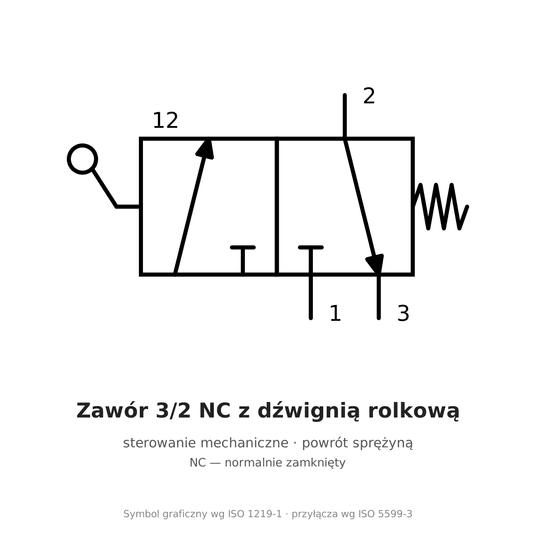 Zawór 3/2 NC z dźwignią rolkową AirTAC CM3R M5, CM3R05 -zdjęcie numer 1