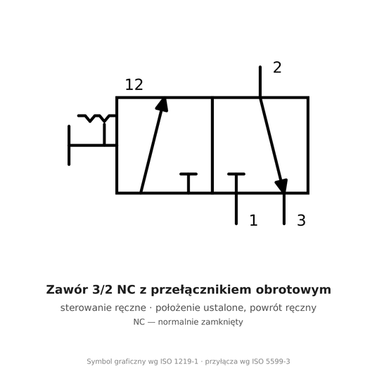 Zawór 3/2 NC z przełącznikiem obrotowym AirTAC S3HS M5 — zielony, S3HSM5G -zdjęcie numer 1