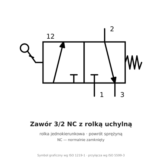 Zawór 3/2 NC z rolką uchylną AirTAC M3L110 G 1/8", M3L11006G -zdjęcie numer 1