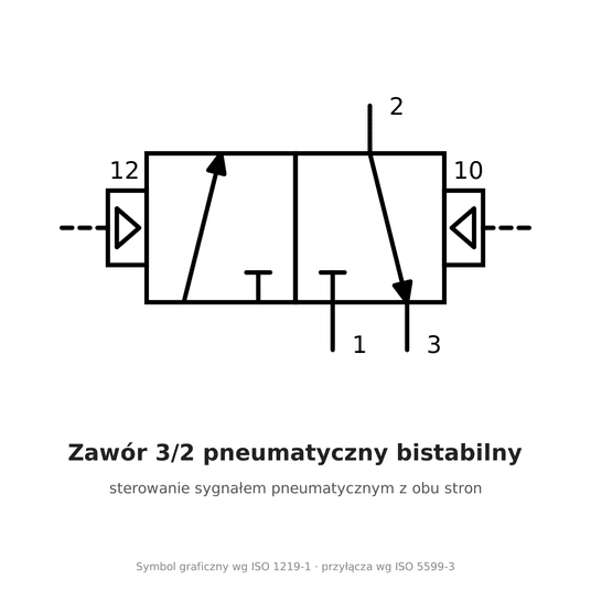 Zawór 3/2 pneumatyczny bistabilny 1/4" 3A32008G -zdjęcie numer 2