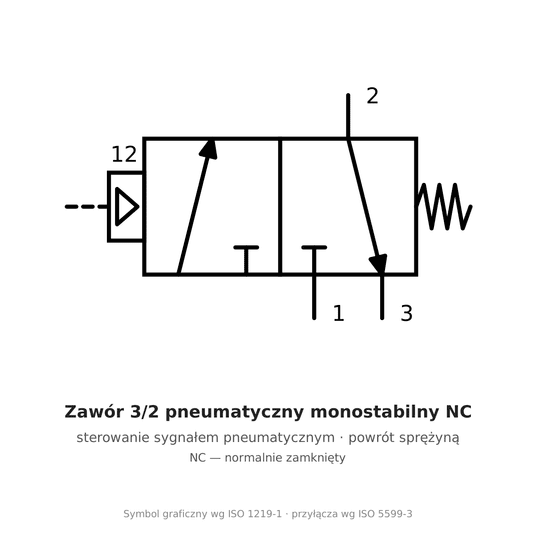 Zawór 3/2 pneumatyczny monostabilny 1/4" NC 3A21008NCG -zdjęcie numer 2
