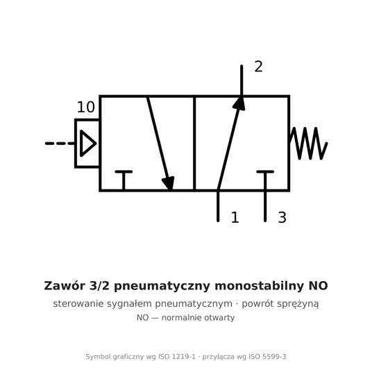 Zawór 3/2 pneumatyczny monostabilny 1/8" NO 3A21006NOG -zdjęcie numer 2