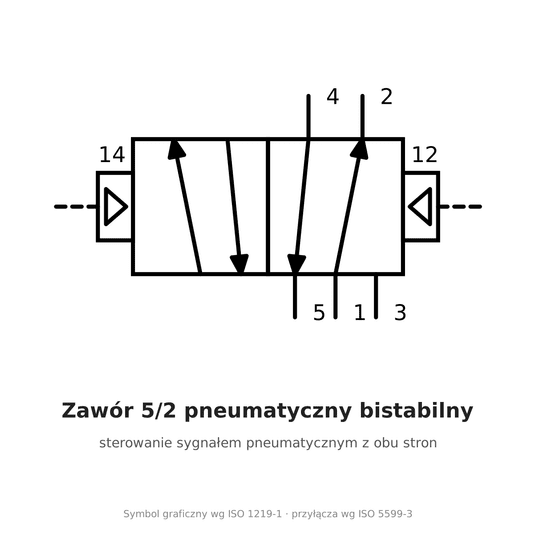 Zawór 5/2 pneumatyczny bistabilny M5 6A120M5 -zdjęcie numer 2