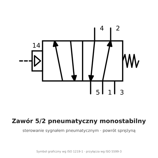 Zawór 5/2 pneumatyczny monostabilny 1/8" 6A21006G -zdjęcie numer 2