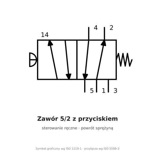 Zawór 5/2 z przyciskiem grzybkowym AirTAC M5PM210 G 1/8" — zielony, M5PM21006GG -zdjęcie numer 1