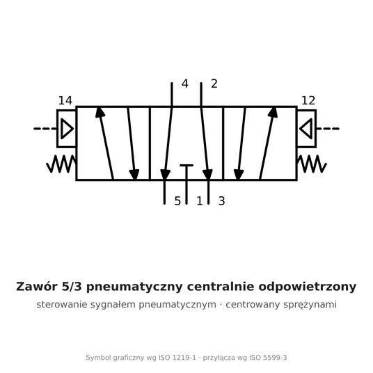 Zawór 5/3 pneumatyczny bistabilny centralnie odpowietrzony 1/8" 4A130E06G -zdjęcie numer 2