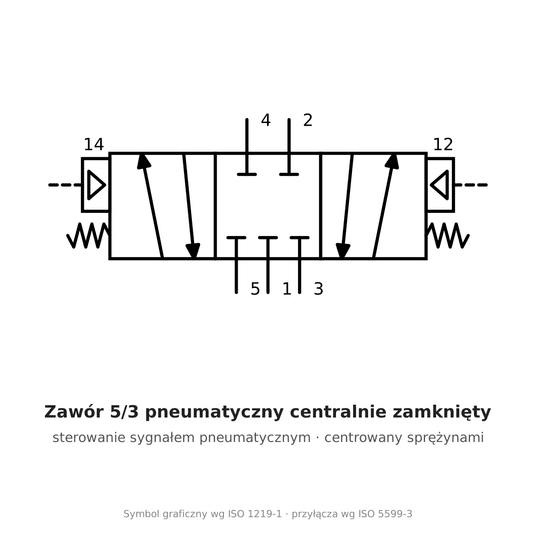 Zawór 5/3 pneumatyczny bistabilny centralnie zamknięty 1/4" 4A330C08G -zdjęcie numer 2