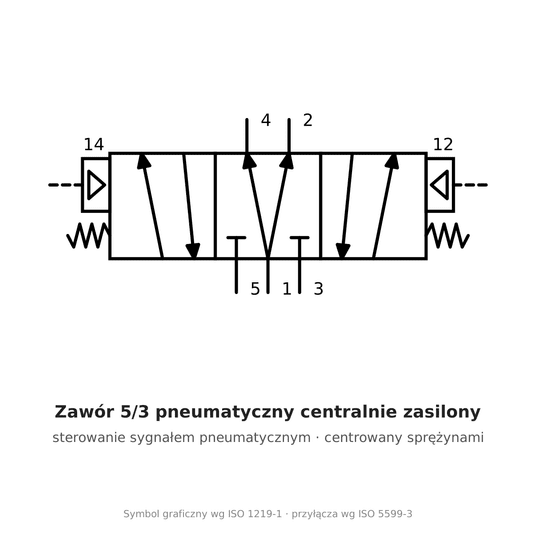 Zawór 5/3 pneumatyczny bistabilny centralnie zasilony 3/8" 4A330P10G -zdjęcie numer 2