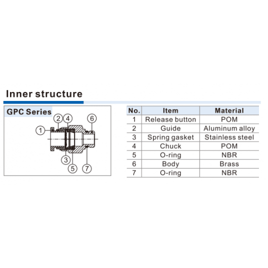 Złącze proste GZ 1/8" D=8mm -zdjęcie numer 2