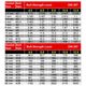 Klucz udarowy pneumatyczny 3/4" 2034 Nm Mighty Seven NC-6218 -zdjęcie numer 3