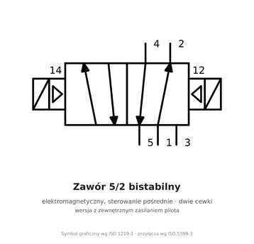 Elektrozawór 5/2 bistabilny AirTAC 4V120-06 G 1/8" 220 V AC, pilot zewnętrzny — 4V12006AG-W