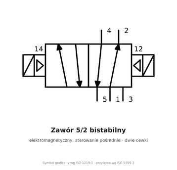 Elektrozawór 5/2 bistabilny AirTAC 4V120-06 G 1/8" 220 V AC z przewodem — 4V12006AIG
