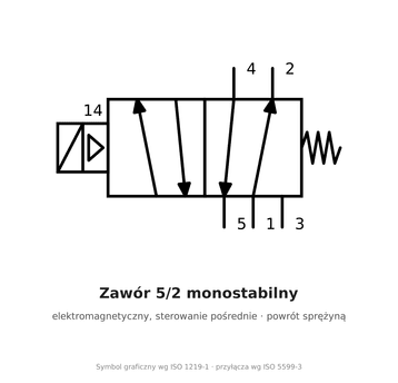 Elektrozawór 5/2 monostabilny AirTAC 4V210-06 G 1/8" 12 V DC — 4V21006FG