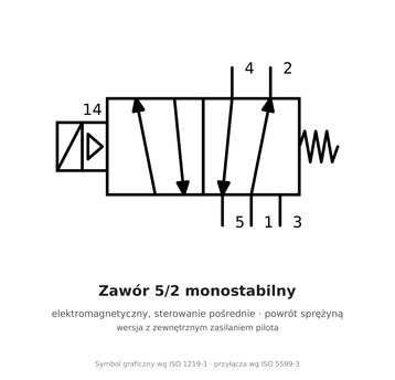 Elektrozawór 5/2 monostabilny AirTAC 4V210-06 G 1/8" 220 V AC, pilot zewnętrzny — 4V21006AG-W