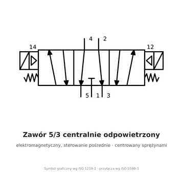 Elektrozawór 5/3 środek odpowietrzony AirTAC 4V130E-M5 220 V AC — 4V130EM5A