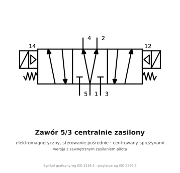 Elektrozawór 5/3 środek zasilony AirTAC 4V230P-06 G 1/8" 24 V DC, pilot zewnętrzny — 4V230P06BG-W