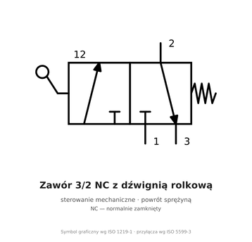 Zawór 3/2 NC z dźwignią rolkową AirTAC S3R G 1/4", S3R08G