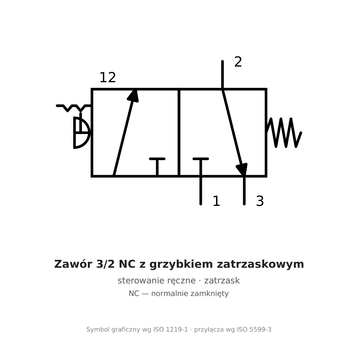 Zawór 3/2 NC z grzybkiem zatrzaskowym AirTAC S3PL M5 — czerwony, S3PLM5
