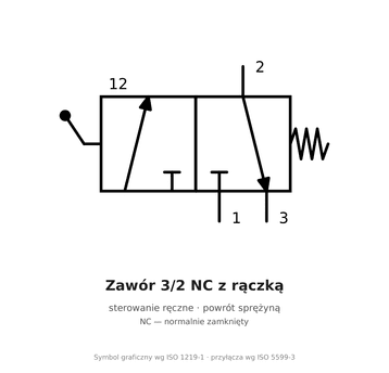 Zawór 3/2 NC z krótką rączką AirTAC S3D G 1/4", S3D08G