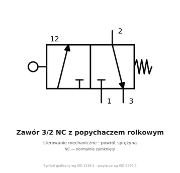 Zawór 3/2 NC z popychaczem rolkowym AirTAC S3V G 1/4", S3V08G