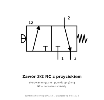 Zawór 3/2 NC z przyciskiem grzybkowym AirTAC S3PM G 1/8" — zielony, S3PM06GG