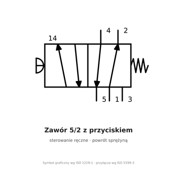 Zawór 5/2 z przyciskiem grzybkowym AirTAC M5PM110 G 1/8" — czerwony, M5PM11006RG