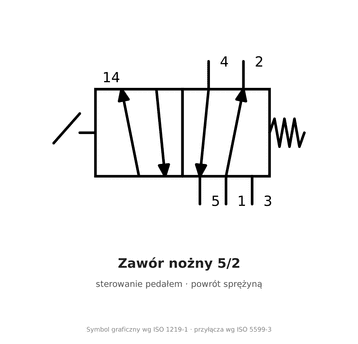 Zawór nożny 5/2 AirTAC 4F210 G 1/4", 4F21008G