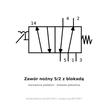 Zawór nożny 5/2 AirTAC 4F210 G 1/4" — z blokadą, 4F21008LG