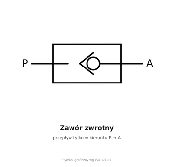 Zawór zwrotny AirTAC NRV G 3/4" — 0,2–10 bar, 230 mm², NRV20G